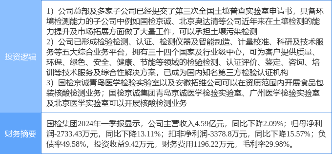 8月27日国检集团涨停分析：房屋检测新冠检测土壤修复概念热股(图2)