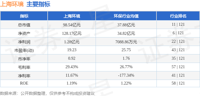 股票行情快报：上海环境（601200）8月26日主力资金净买入98825万元(图2)