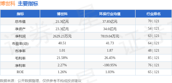 博世科（300422）9月2日主力资金净卖出25629万元(图2)