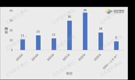 土壤修复菌剂登记证要连续3年田间试验报告？(图1)