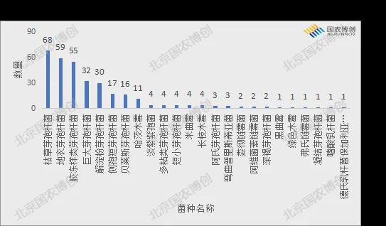 土壤修复菌剂登记证要连续3年田间试验报告？(图3)