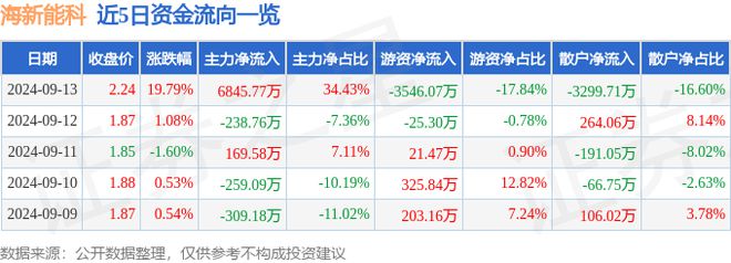 9月13日海新能科涨停分析：土壤修复PPP环保概念热股(图1)