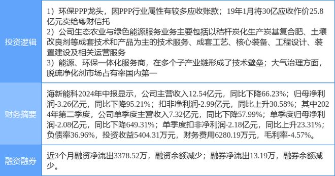 9月13日海新能科涨停分析：土壤修复PPP环保概念热股(图2)