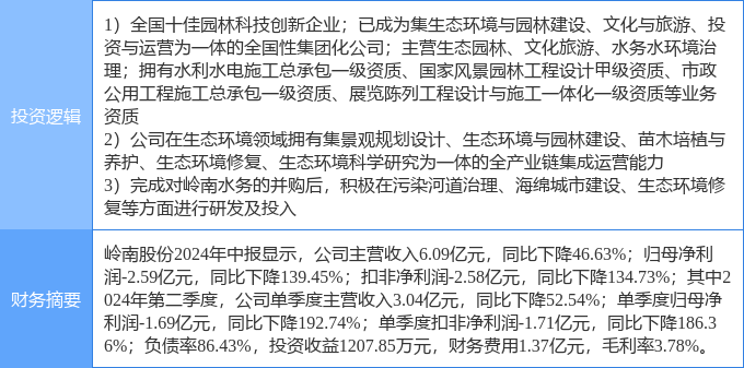 9月16日岭南股份涨停分析：园林土壤修复海绵城市概念热股(图1)