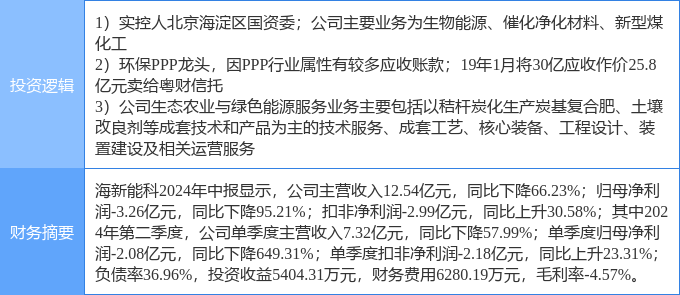 9月16日海新能科涨停分析：土壤修复国企改革PPP概念热股(图1)