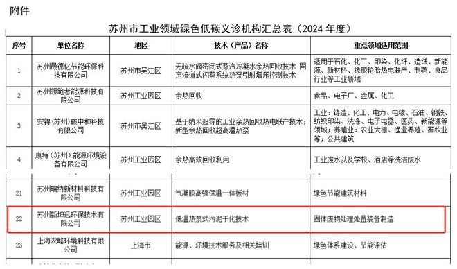 新坤远环保“低温热泵式污泥干化技术”再启新征程(图1)