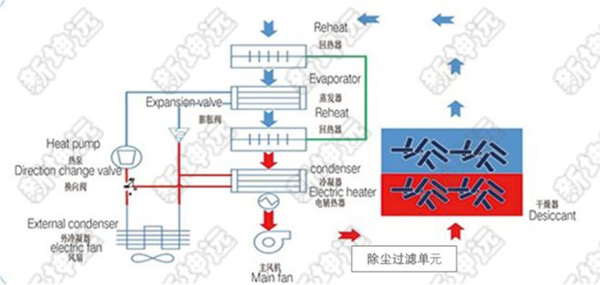 新坤远环保“低温热泵式污泥干化技术”再启新征程(图2)