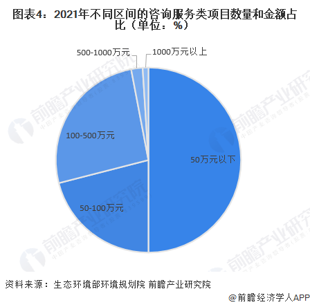 2023年中国土壤修复行业发展现状和趋势呈系统、协同的发展趋势【组图】(图4)