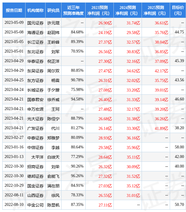 杰瑞股份：5月17日组织现场参观活动国泰基金管理有限公司、张家港高竹私募基金管理有限公司等多家机构参与(图1)