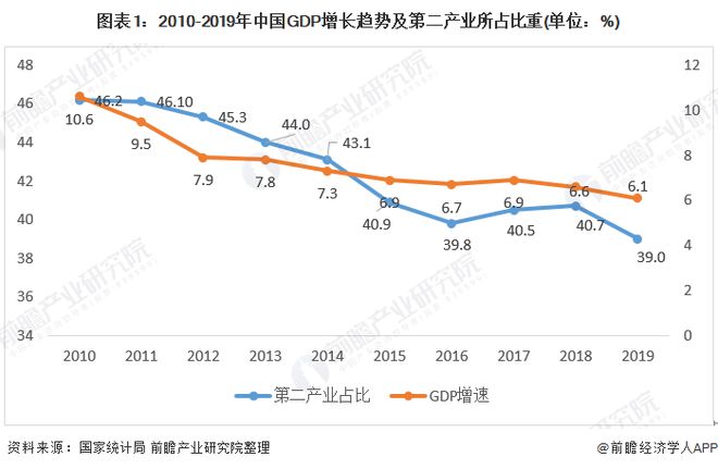 2019年中国土壤修复行业市场发展现状：中央已累计拨付280多亿元专项资金下一步将鼓励民间资本参与(图1)