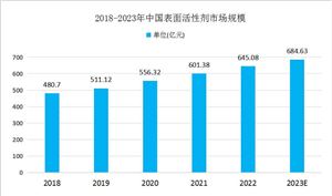 中国土壤修复行业发展现状及未来趋势分析：技术创新成为行业发展的重要驱动力(图10)