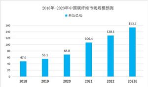 中国土壤修复行业发展现状及未来趋势分析：技术创新成为行业发展的重要驱动力(图9)