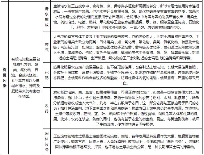 我国土壤修复市场处于起步阶段工业场地土壤修复需求旺盛(图2)