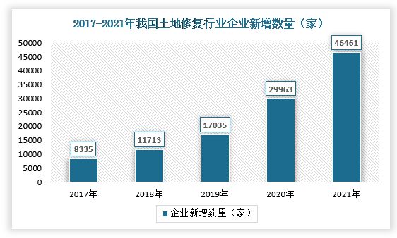 我国土壤修复市场处于起步阶段工业场地土壤修复需求旺盛(图6)