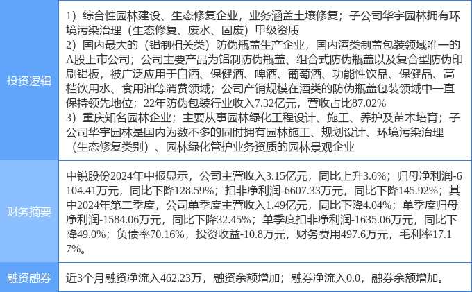 10月11日中锐股份涨停分析：包装印刷园林土壤修复概念热股(图2)