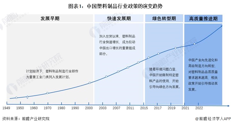 重磅！2024年中国及31省市塑料制品行业政策汇总及解读（全）“坚持绿色环保方向推动高质量发展”(图1)