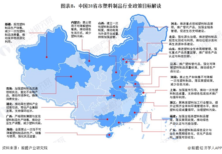 重磅！2024年中国及31省市塑料制品行业政策汇总及解读（全）“坚持绿色环保方向推动高质量发展”(图8)