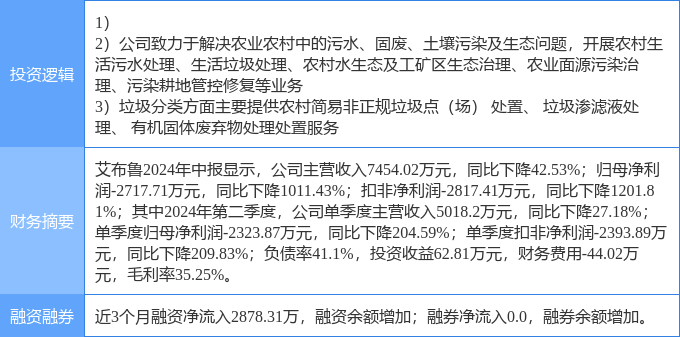 10月17日艾布鲁涨停分析：土壤修复环保垃圾分类概念热股(图2)