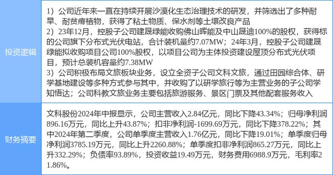 10月17日文科股份涨停分析：旅游光伏土壤修复概念热股(图2)