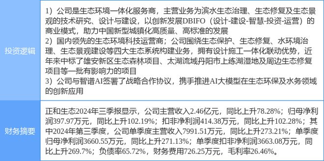 10月30日正和生态涨停分析：智谱AI新型城镇化土壤修复概念热股(图2)