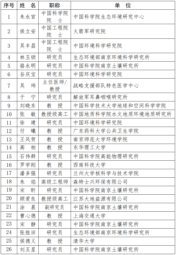 第二届全国土壤修复大会分会通知——军工及特殊用途场地生态环境修复与可持续利用(图1)