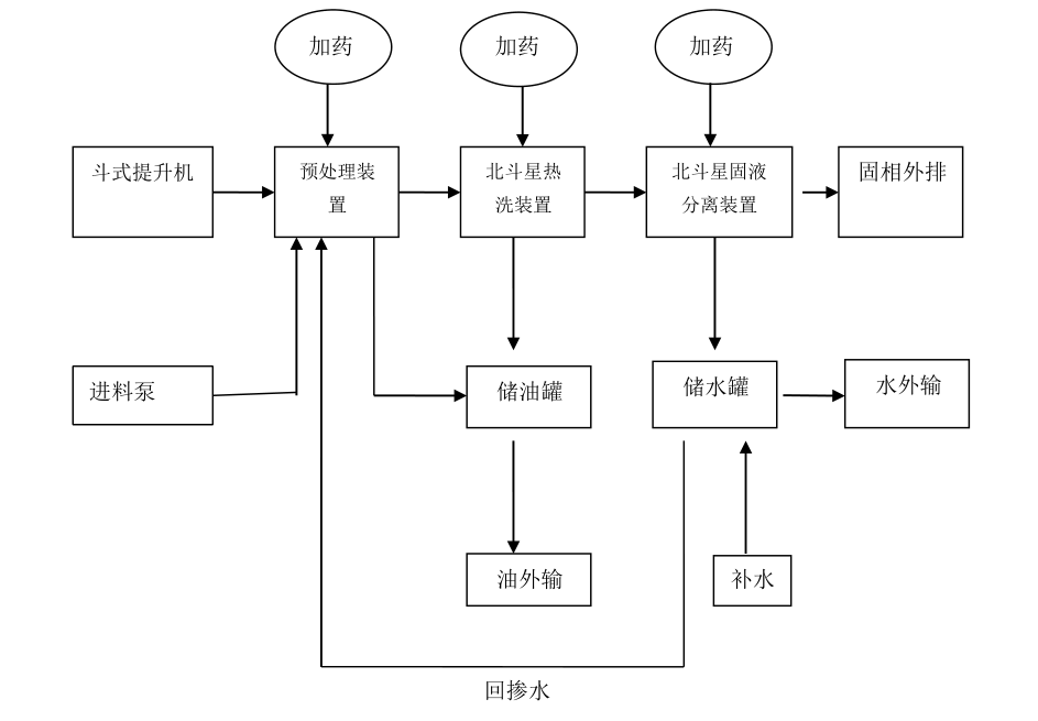 欢迎来到医疗垃圾处理设备_油泥处理设备_危废-河南泓宇环保科技有限公司网站！(图1)