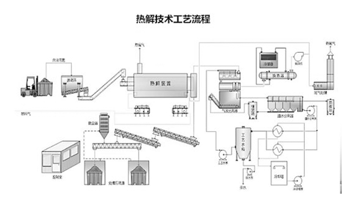 油泥热裂解和油泥热水洗2种含污处理方法如何选？(图2)