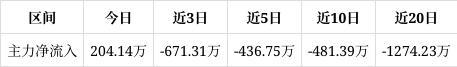 富邦股份涨126%目前股价靠近压力位661谨防压力位处回调若突破则可能会开启一波上涨行情(图1)