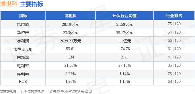 股票行情快报：博世科（300422）10月28日主力资金净卖出36388万元(图2)