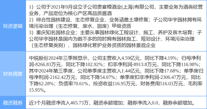 11月7日中锐股份涨停分析：白酒园林土壤修复概念热股(图2)