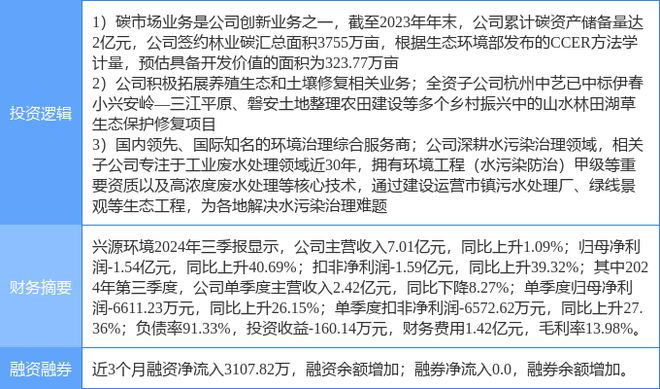 11月7日兴源环境涨停分析：土壤修复污水处理林业碳汇概念热股(图2)