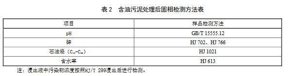 新疆：油气田含油污泥处理及处置利用污染控制技术要求（征求意见稿）(图3)