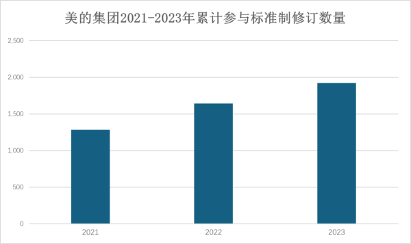 国际标准中国制造如何从遵守、参与到牵头？(图1)