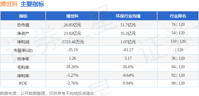 股票行情快报：博世科（300422）10月31日主力资金净卖出52050万元(图2)