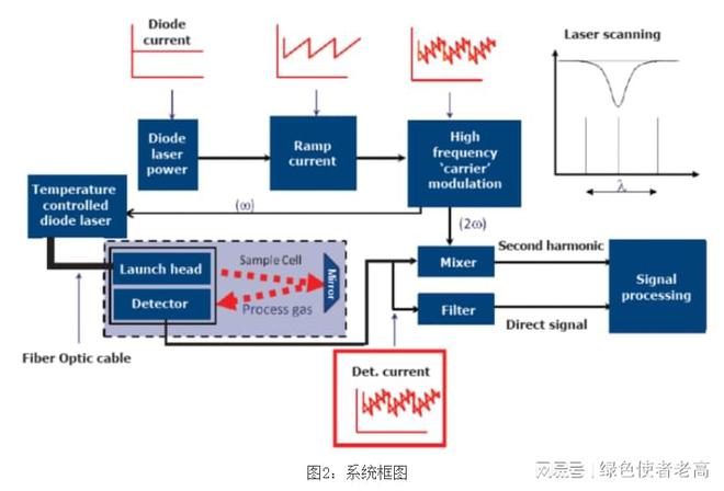 空气检测技术推动环保进程(图1)