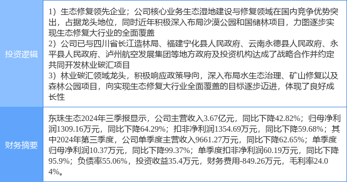 11月22日东珠生态涨停分析：林业碳汇碳中和土壤修复概念热股(图2)