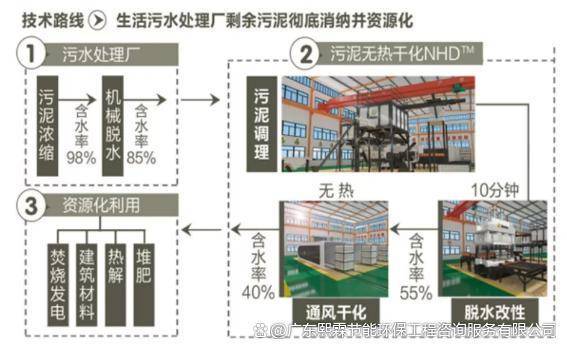 酸性废水处理方案(图2)