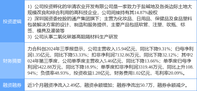 11月28日力合科创涨停分析：深圳本地股土壤修复碳基材料概念热股(图2)