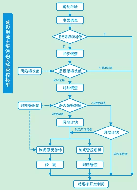 土壤修复的方法有哪些？(图1)