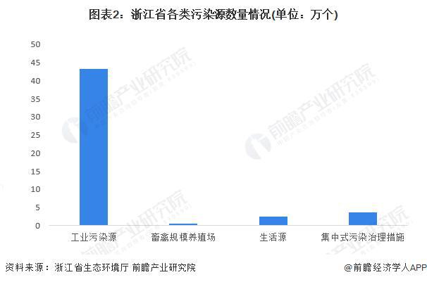 【前瞻解读】2023-2028年中国土壤修复行业市场及竞争格局分析(图3)