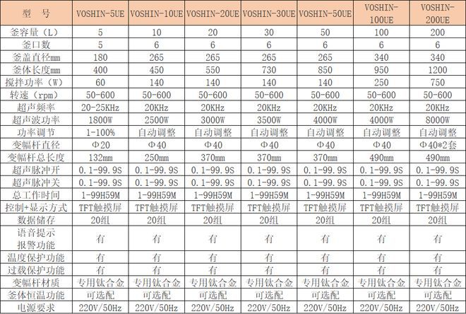 无锡沃信低温超声波萃取仪超声波分散器原理特点及应用范围(图3)