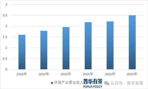 2024-2030年环境服务行业细分市场调研及投资可行性分析报告(图1)