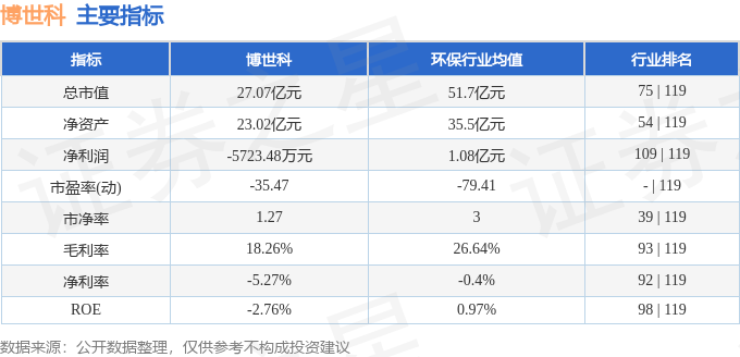 股票行情快报：博世科（300422）11月27日主力资金净买入22289万元(图2)