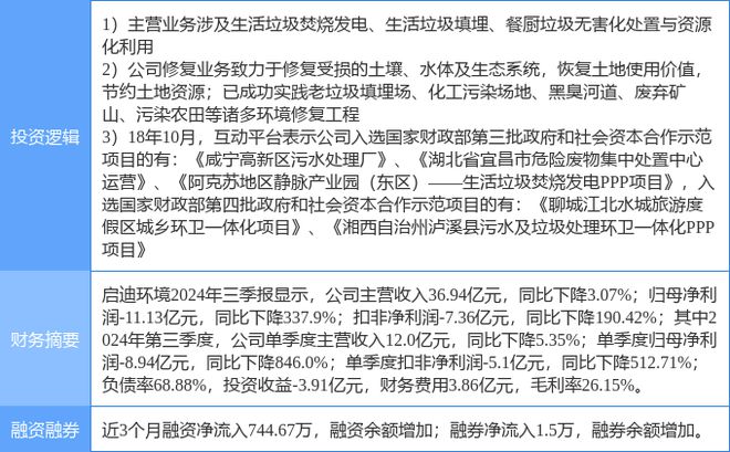 12月6日启迪环境涨停分析：土壤修复垃圾分类PPP概念热股(图2)