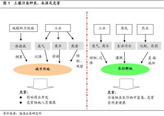 土壤修复行业及市场现状深度分析-智农361(图1)