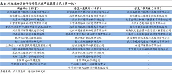 土壤修复行业及市场现状深度分析-智农361(图8)