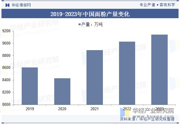 2024年中国饼干行业发展前景展望重点转向低糖、低脂、高纤维和富含营养成分的健康型产品「图」(图4)