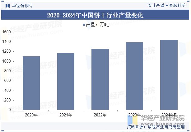 2024年中国饼干行业发展前景展望重点转向低糖、低脂、高纤维和富含营养成分的健康型产品「图」(图6)