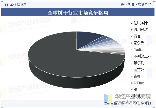 2024年中国饼干行业发展前景展望重点转向低糖、低脂、高纤维和富含营养成分的健康型产品「图」(图7)