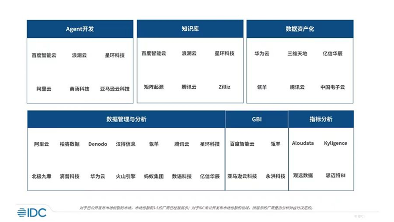 第八届永洪科技用户大会：荣耀与创新引领数据分析新征程(图5)